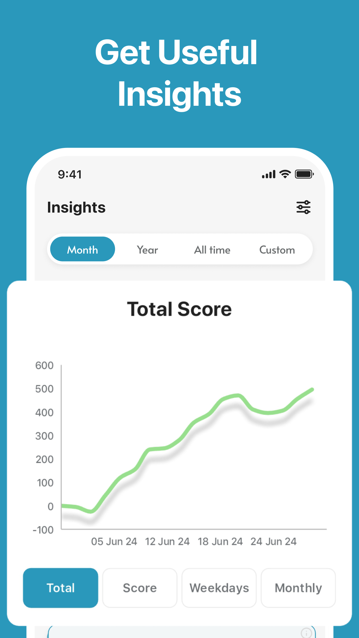 Emotly Insights screen showing Total Score line graph and emotional trends